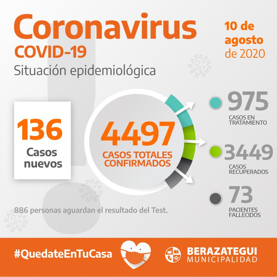 INFORME EPIDEMIOLÓGICO DEL CORONAVIRUS EN BERAZATEGUI AL 10 DE AGOSTO DE 2020